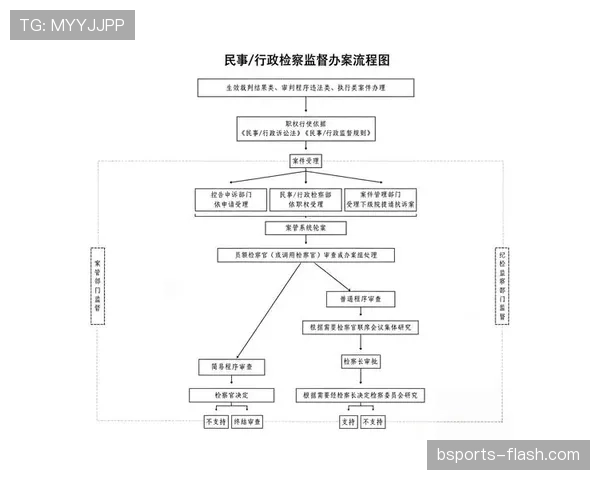 比赛申诉流程与时限：裁判判罚证据提交要求