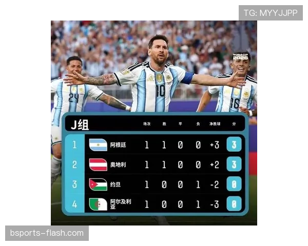 2026世界杯J组末轮结果：阿根廷胜约旦，奥地利平阿尔及利亚